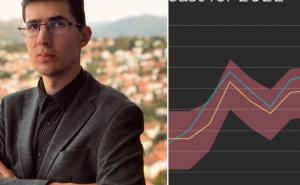 Nedim Sladić o prognozi za sljedeću godinu